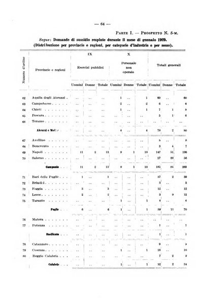 L'assicurazione contro la disoccupazione in Italia