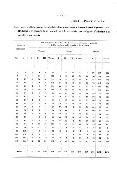 L'assicurazione contro la disoccupazione in Italia