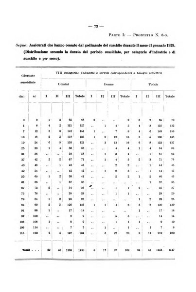 L'assicurazione contro la disoccupazione in Italia