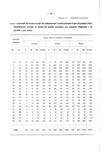 L'assicurazione contro la disoccupazione in Italia