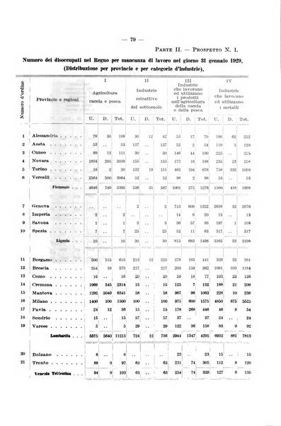 L'assicurazione contro la disoccupazione in Italia