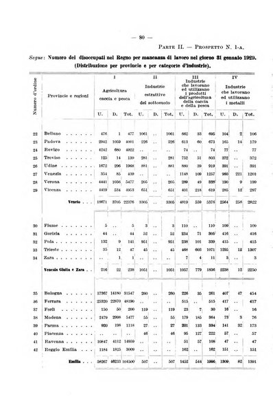 L'assicurazione contro la disoccupazione in Italia