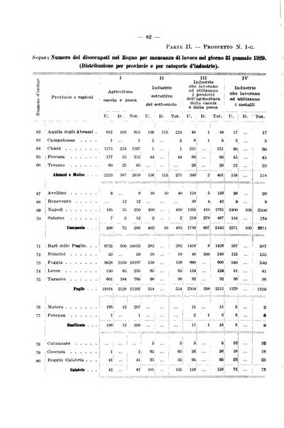 L'assicurazione contro la disoccupazione in Italia