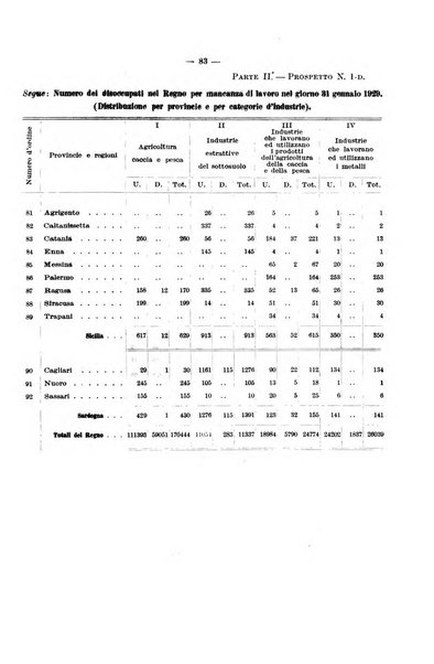 L'assicurazione contro la disoccupazione in Italia