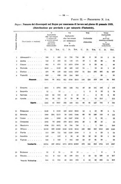 L'assicurazione contro la disoccupazione in Italia