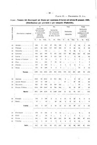 L'assicurazione contro la disoccupazione in Italia