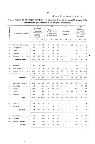 L'assicurazione contro la disoccupazione in Italia