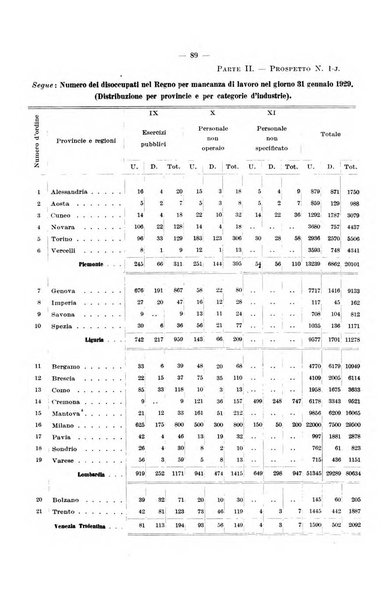 L'assicurazione contro la disoccupazione in Italia