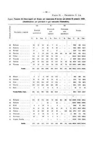 L'assicurazione contro la disoccupazione in Italia