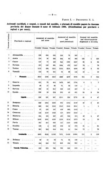 L'assicurazione contro la disoccupazione in Italia