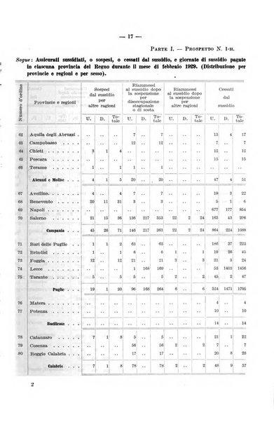 L'assicurazione contro la disoccupazione in Italia