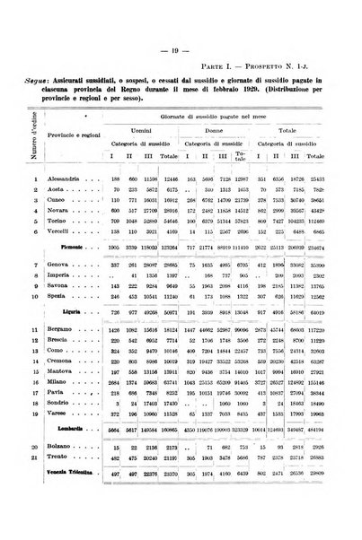 L'assicurazione contro la disoccupazione in Italia