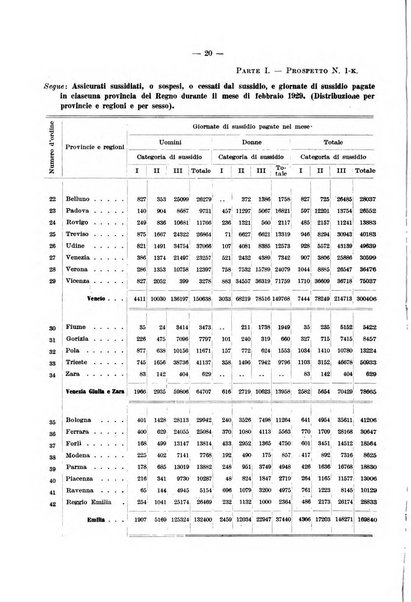 L'assicurazione contro la disoccupazione in Italia