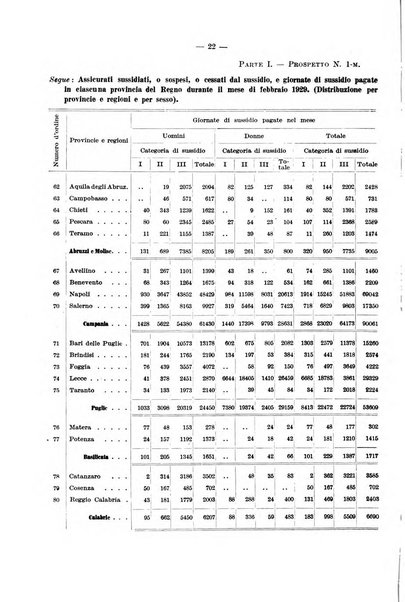 L'assicurazione contro la disoccupazione in Italia