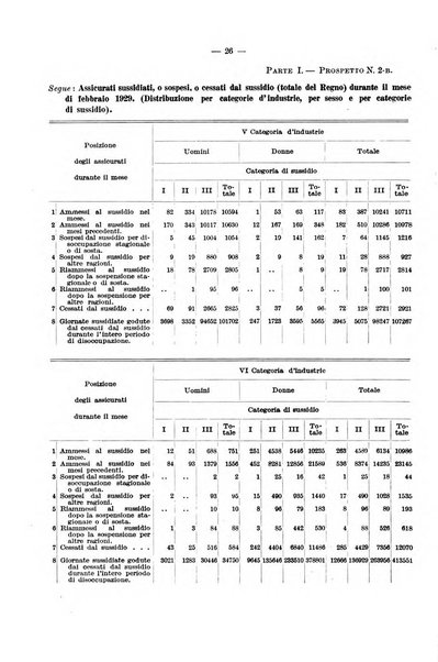 L'assicurazione contro la disoccupazione in Italia