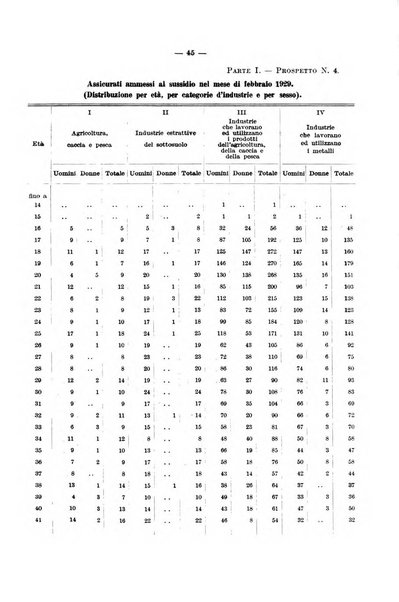 L'assicurazione contro la disoccupazione in Italia