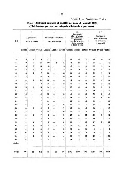 L'assicurazione contro la disoccupazione in Italia