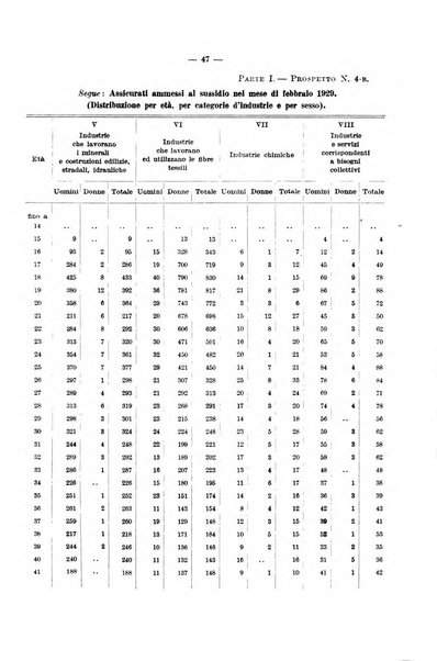 L'assicurazione contro la disoccupazione in Italia