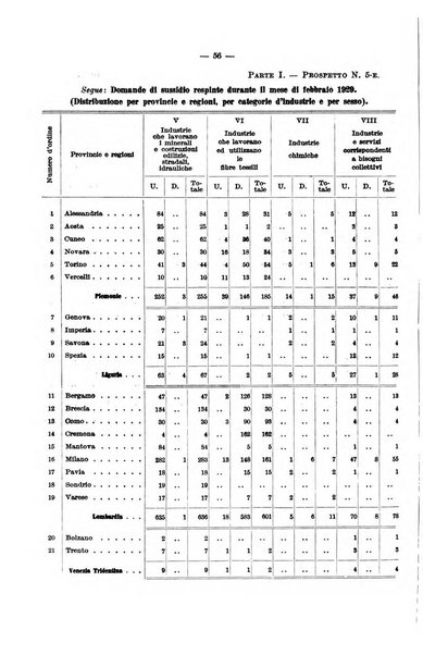 L'assicurazione contro la disoccupazione in Italia