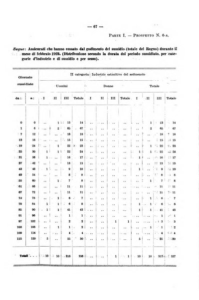 L'assicurazione contro la disoccupazione in Italia