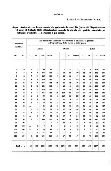 L'assicurazione contro la disoccupazione in Italia