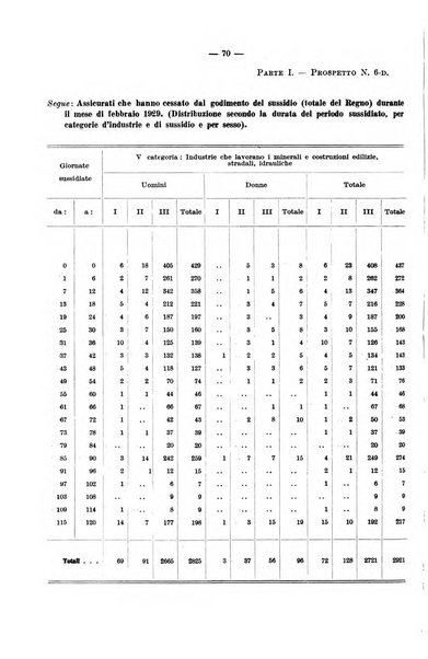 L'assicurazione contro la disoccupazione in Italia