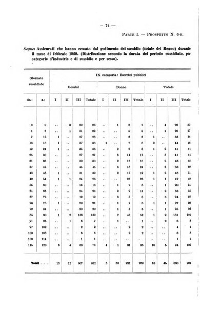 L'assicurazione contro la disoccupazione in Italia