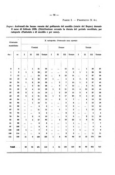 L'assicurazione contro la disoccupazione in Italia