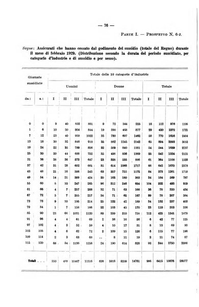 L'assicurazione contro la disoccupazione in Italia