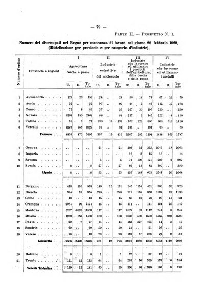 L'assicurazione contro la disoccupazione in Italia