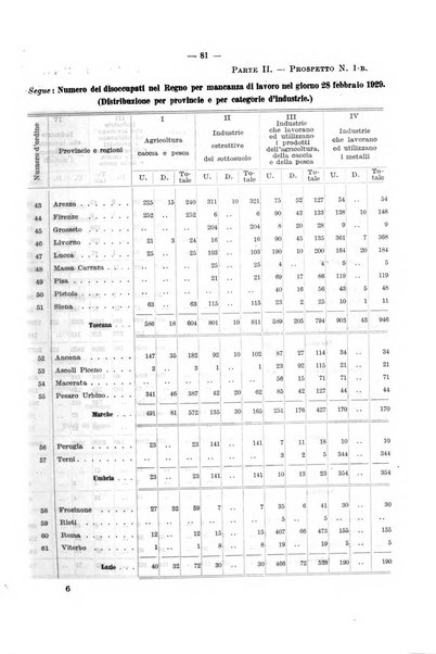 L'assicurazione contro la disoccupazione in Italia