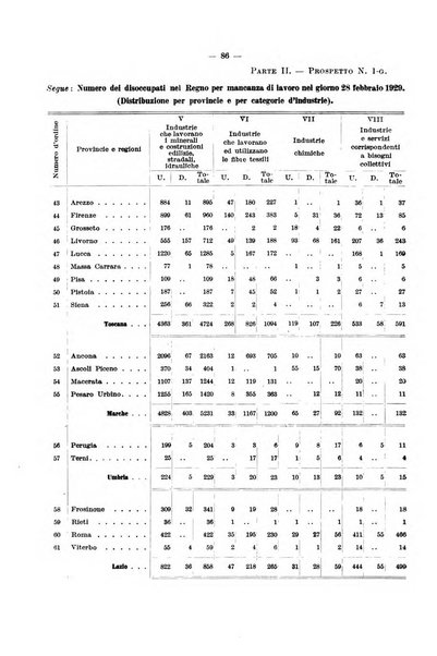 L'assicurazione contro la disoccupazione in Italia