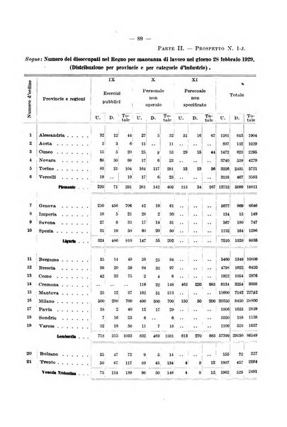 L'assicurazione contro la disoccupazione in Italia