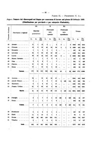 L'assicurazione contro la disoccupazione in Italia