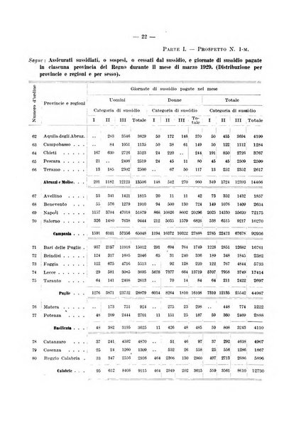 L'assicurazione contro la disoccupazione in Italia