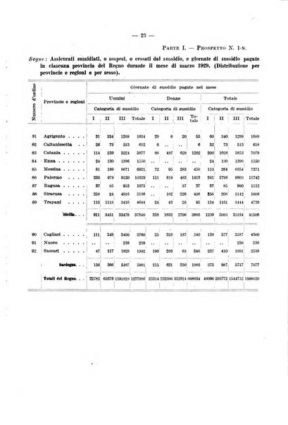 L'assicurazione contro la disoccupazione in Italia