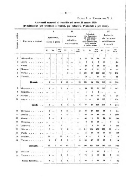 L'assicurazione contro la disoccupazione in Italia