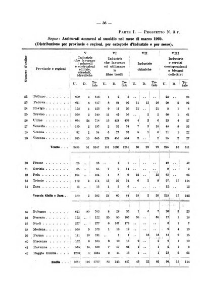 L'assicurazione contro la disoccupazione in Italia