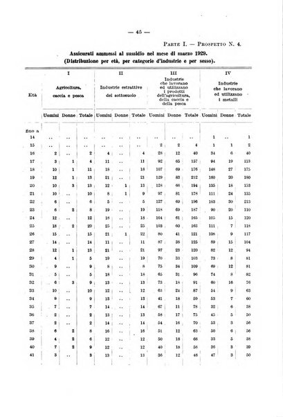 L'assicurazione contro la disoccupazione in Italia