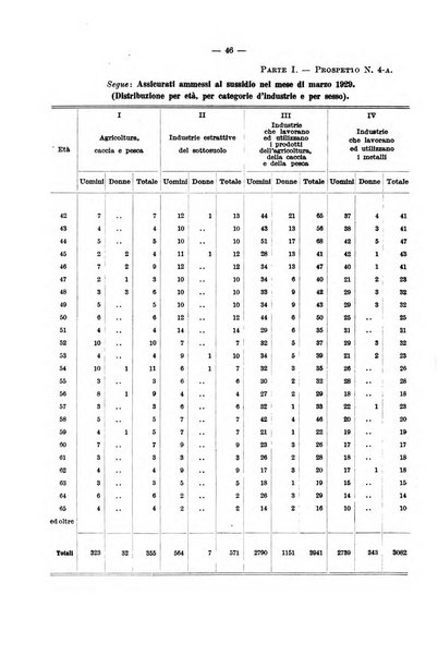 L'assicurazione contro la disoccupazione in Italia