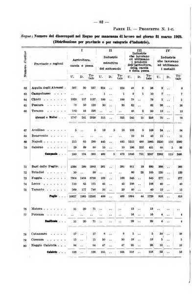 L'assicurazione contro la disoccupazione in Italia