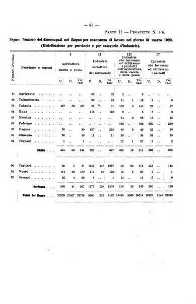 L'assicurazione contro la disoccupazione in Italia