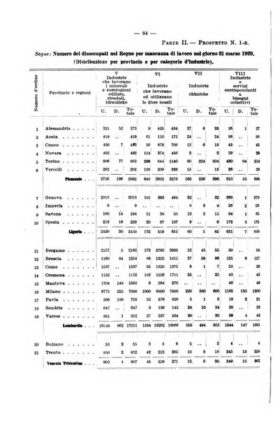 L'assicurazione contro la disoccupazione in Italia