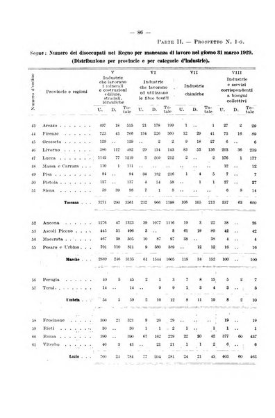 L'assicurazione contro la disoccupazione in Italia