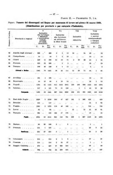 L'assicurazione contro la disoccupazione in Italia