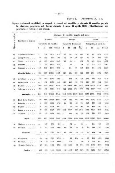 L'assicurazione contro la disoccupazione in Italia