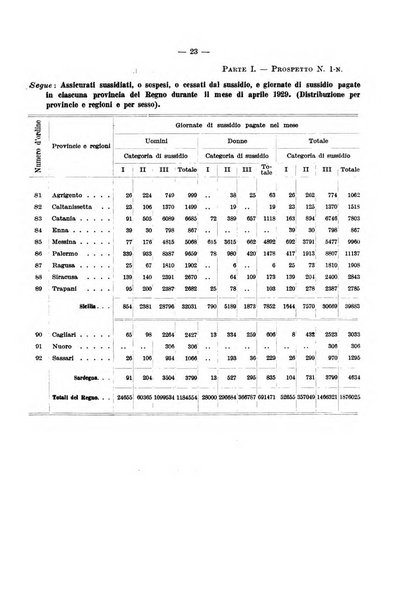 L'assicurazione contro la disoccupazione in Italia