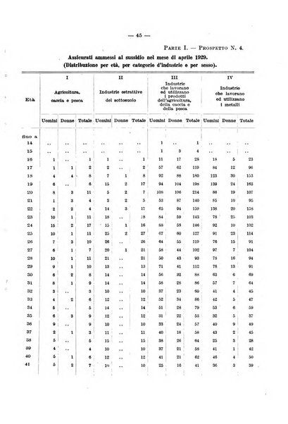 L'assicurazione contro la disoccupazione in Italia