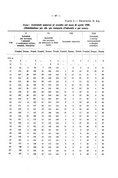 L'assicurazione contro la disoccupazione in Italia