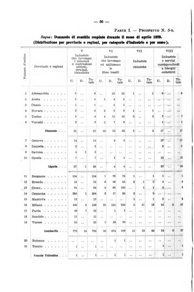 L'assicurazione contro la disoccupazione in Italia